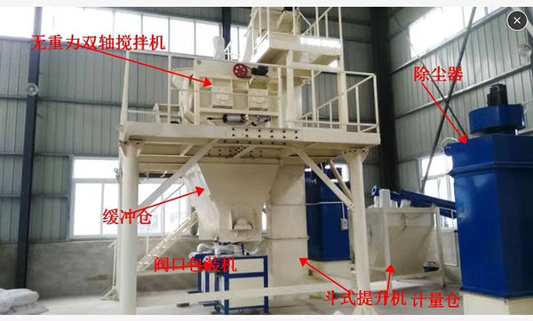 石膏砂漿建廠方案,設備生產線方案